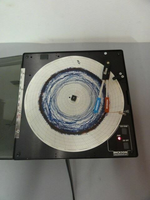 Dickson TH800 Temperature Humidity Recorder