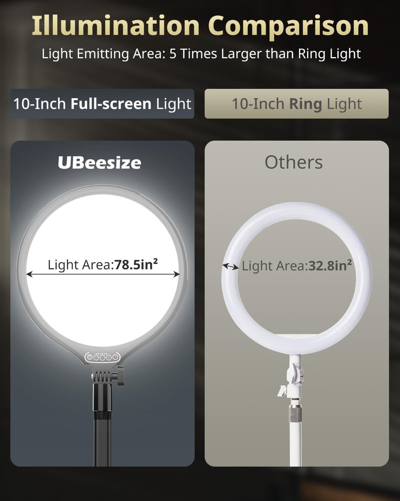 10" Key Light for Streaming, Desk Ring Light with Adjustable Arm, Zoom Lighti...