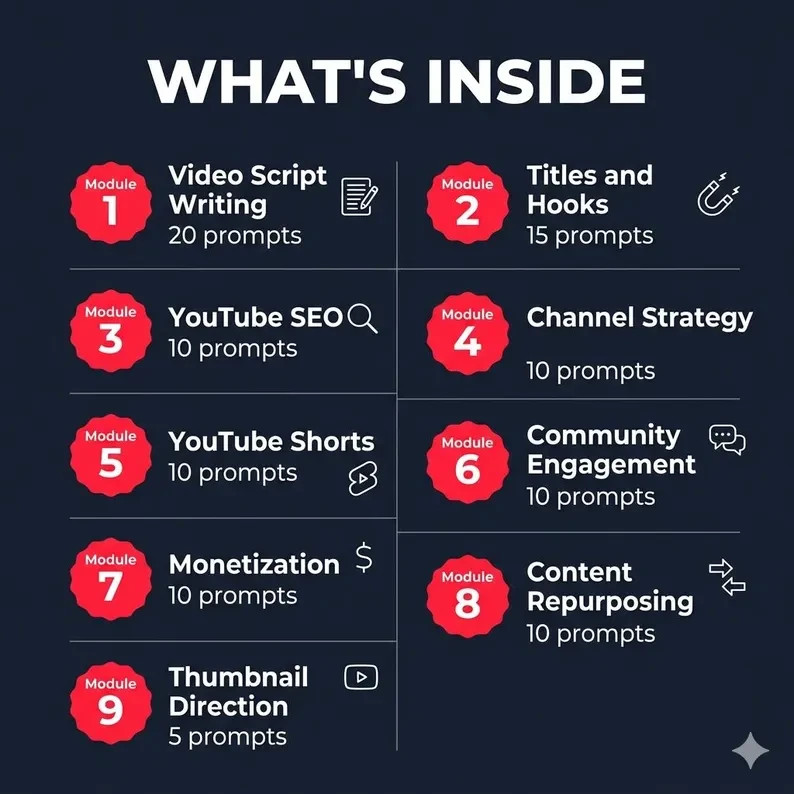 100 Prompts for Scripts, Titles, SEO & Channel Growth - Creator's Vault
