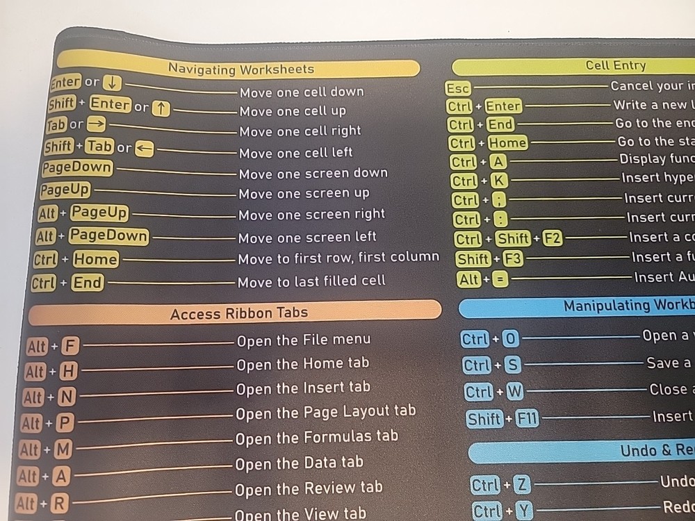 Mouse Pad, Unknown Maker Short Cut Pad