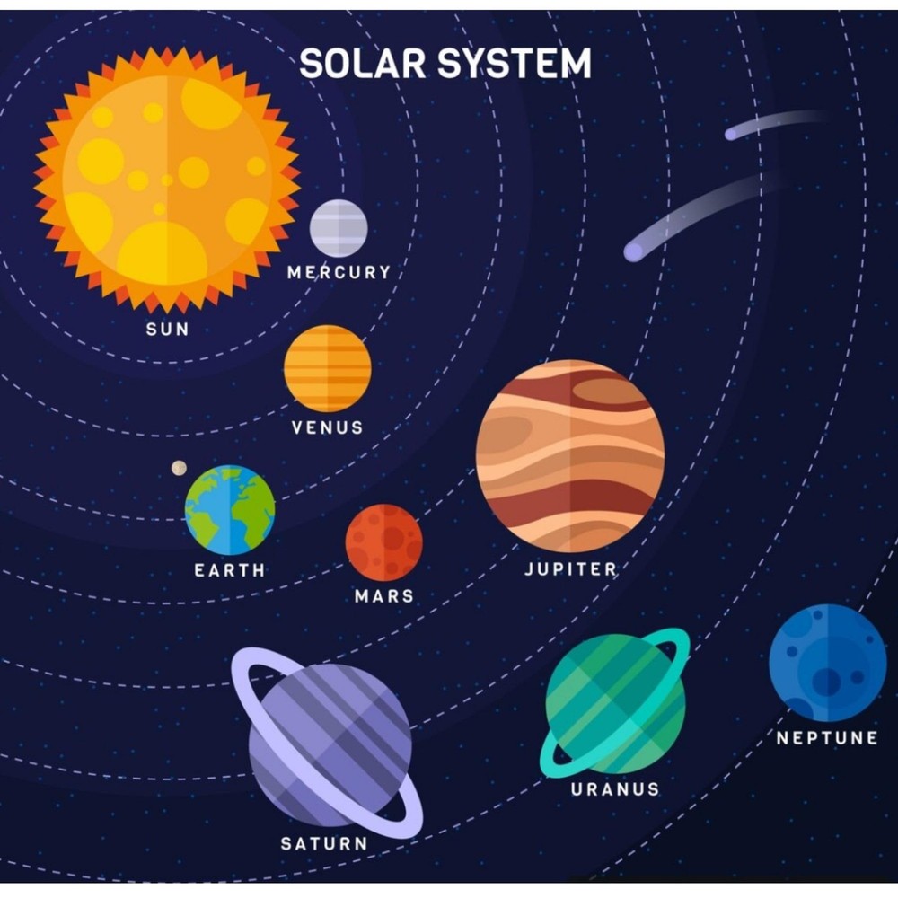 Solar System Model, DIY Project Kit, Easy to Medium, White