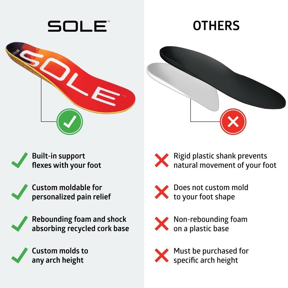 SOLE Performance Medium Wide Shoe Insoles – Orthotic Arch Support Inserts