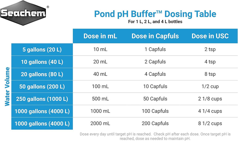 Pond Ph Buffer, 2 L / 67.6 Fl. Oz.