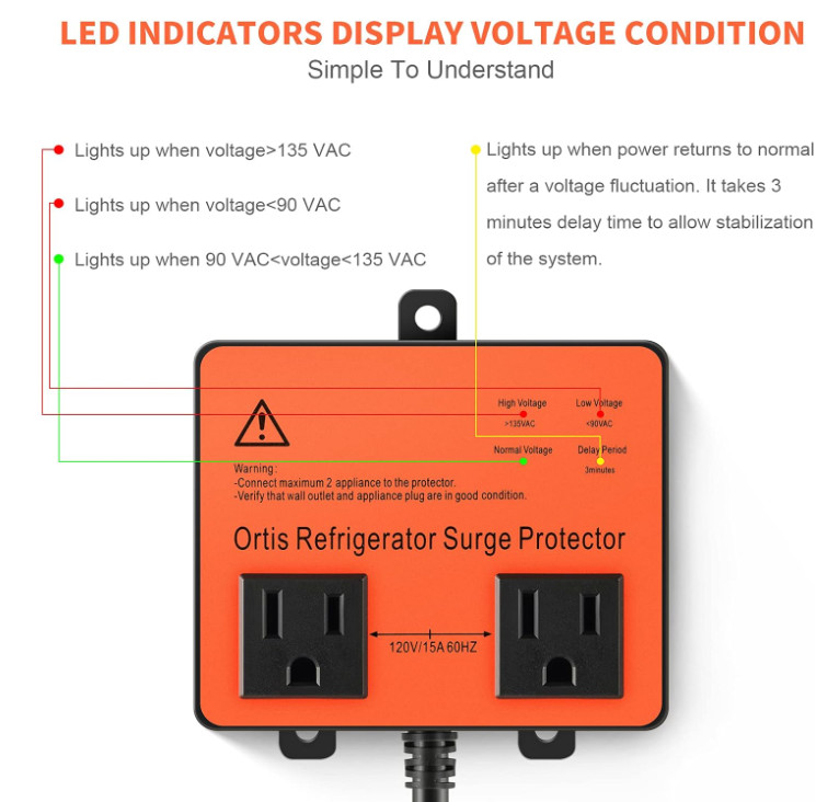 Refrigerator Surge Protector Double Outlet Voltage Protector for Appliances