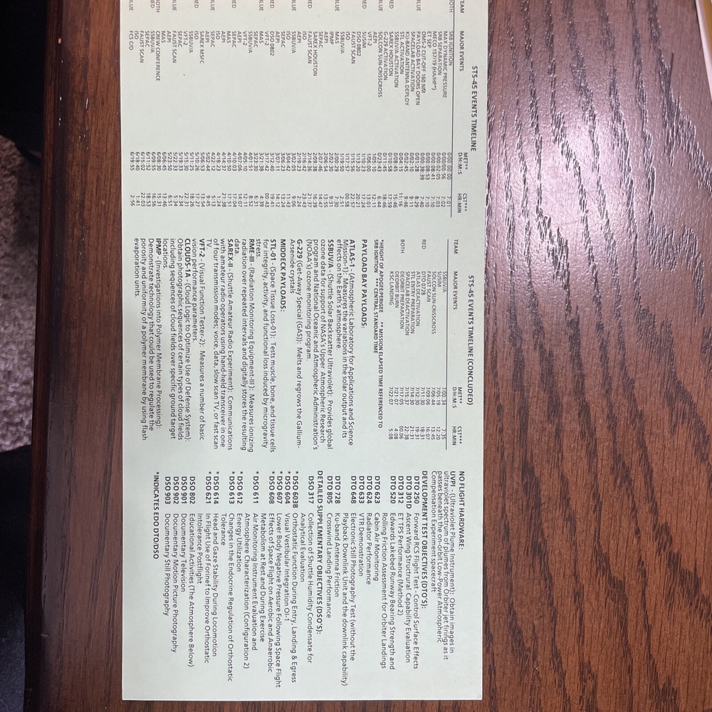 Space Shuttle Flight Information Card STS-45 Atlantis OV-104