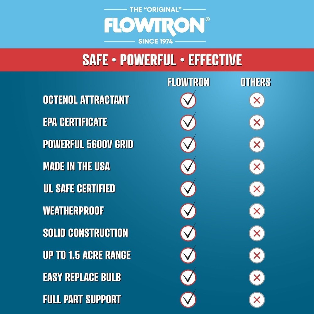 Flowtron UV Bulb Retainer for Bug Zapper & Fly Killer