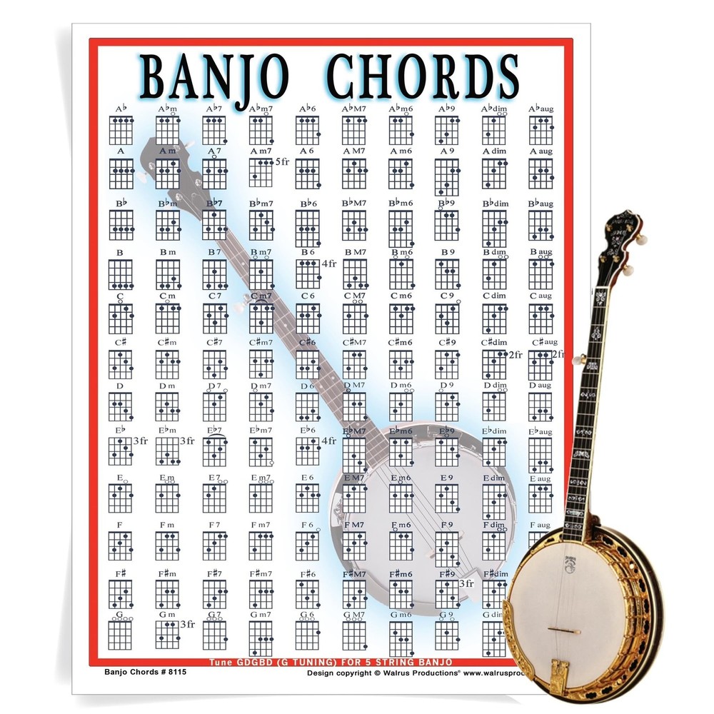 Banjo Chord Mini Chart
