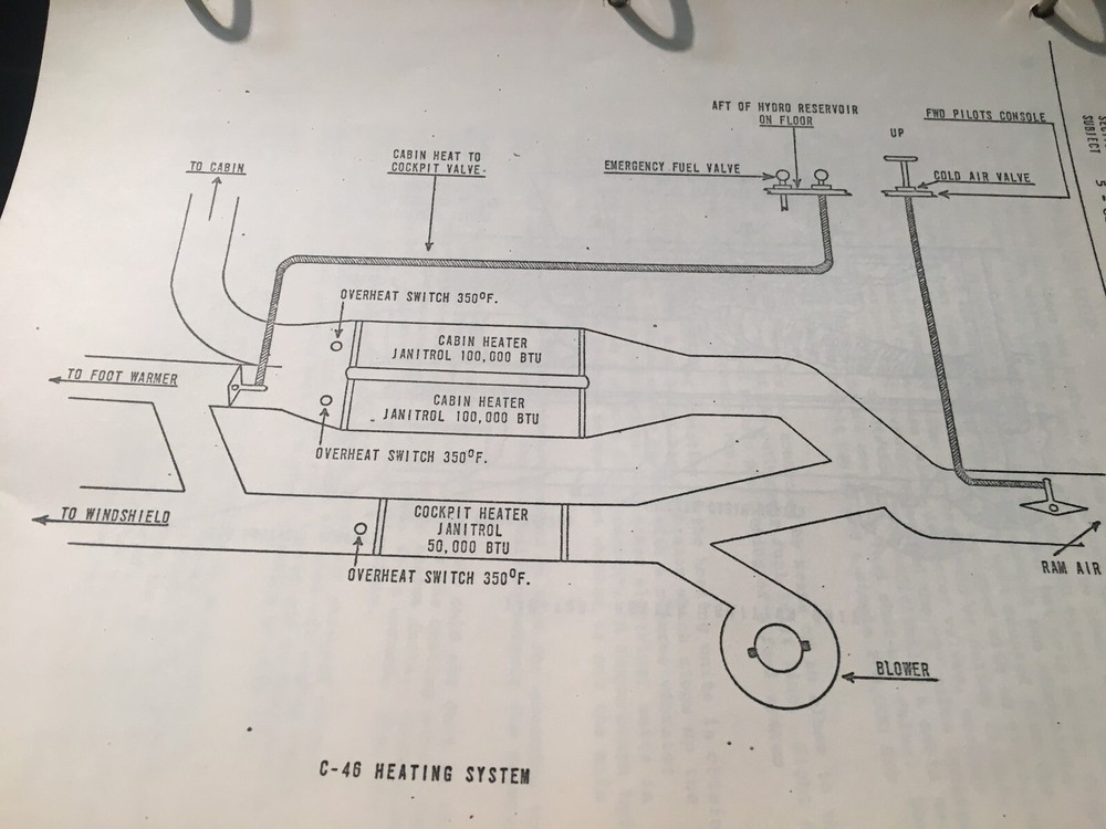 Curtiss C-46 Commando Operators Manual, OPS