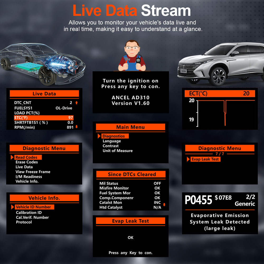 Ancel AD310 OBDII Scanner Engine Light Check Live Data Diagnostic Scan Tool