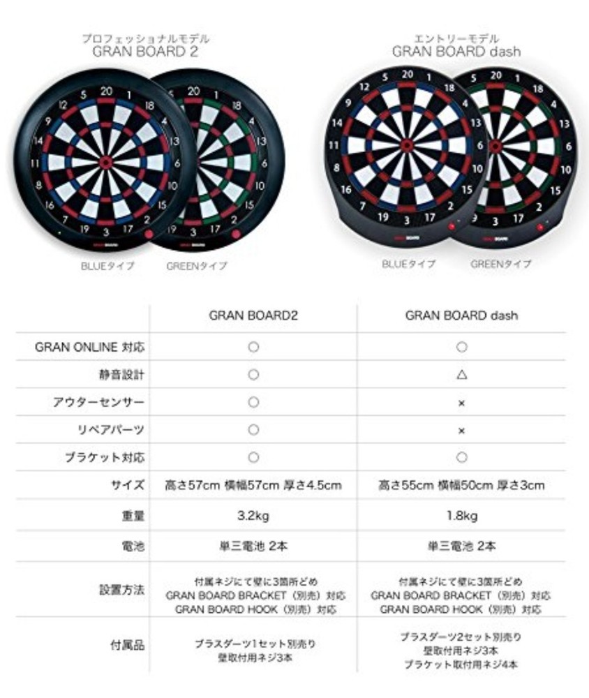 GranBoard Dash Dart Game Board GREEN Bluetooth Online Darts Electronic Dartboard