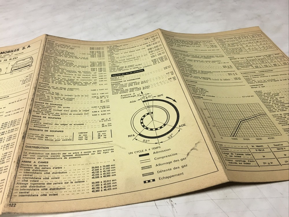 Automobile Technical Sheet Fiat Ritmo 75 L CL Edition 1979 BVM BVA