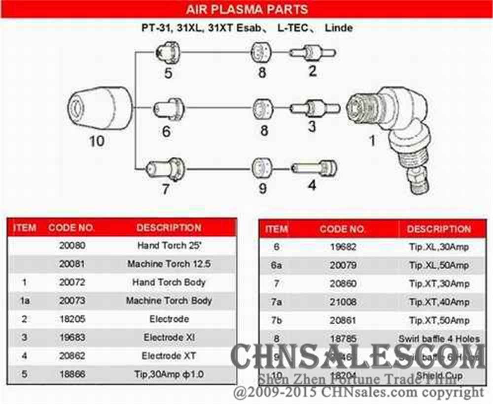 Plasma Cutting Torch Body for PT-31