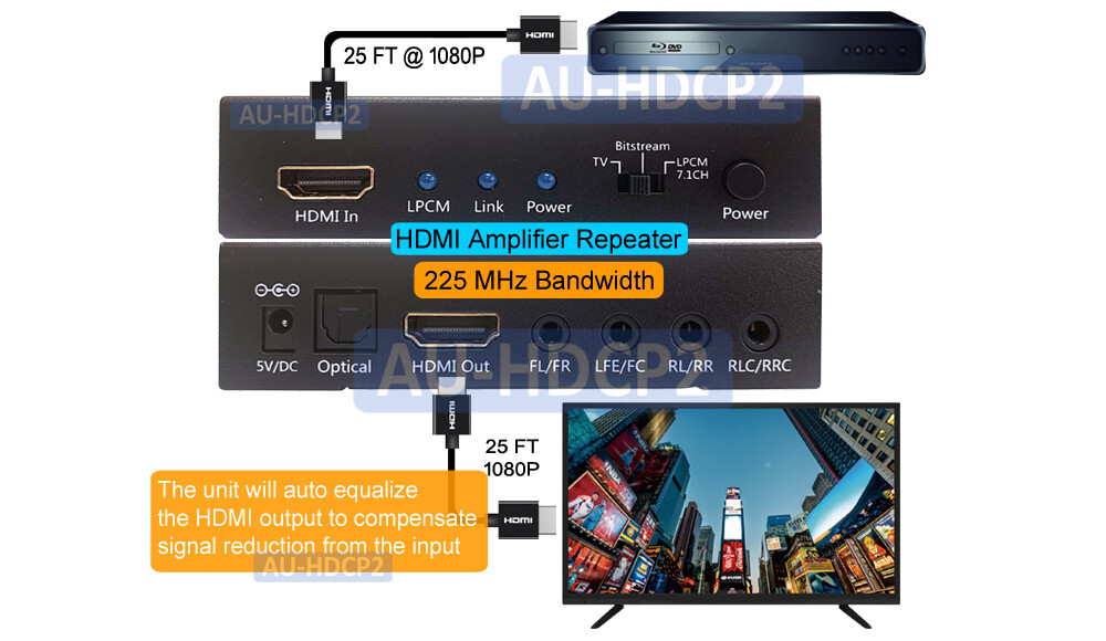 1080P HD LPCM 5.1 7.1 Dolby DTS To Optical Digital Audio Converter Decoder