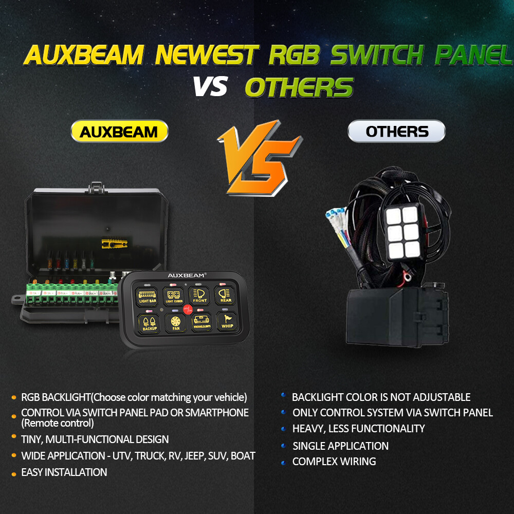 AR-800 Multifunction RGB Switch Panel w/bluetooth Controlled for Polaris RZR XP