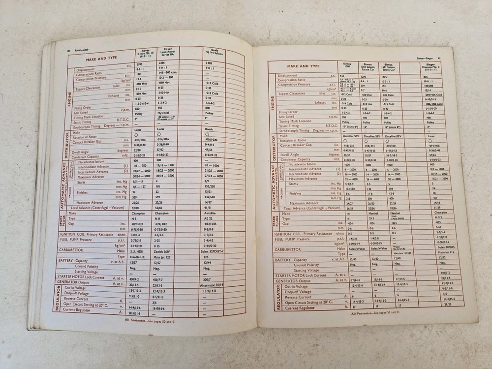Crypton Triangle Engine Test Data Manual 1967 Cars & Light Commercials