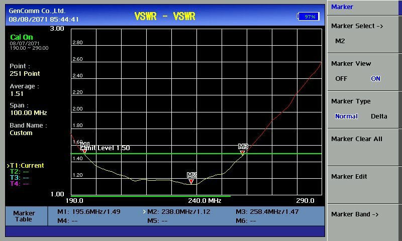 220 MHz (200-260) Dipole array ,VHF 2-element antenna 5.6 DBd 300W