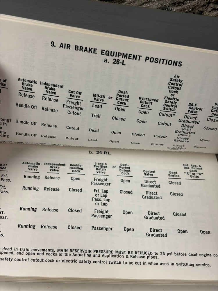 Southern Pacific Lines Train Handling Instructions SPTC 1972