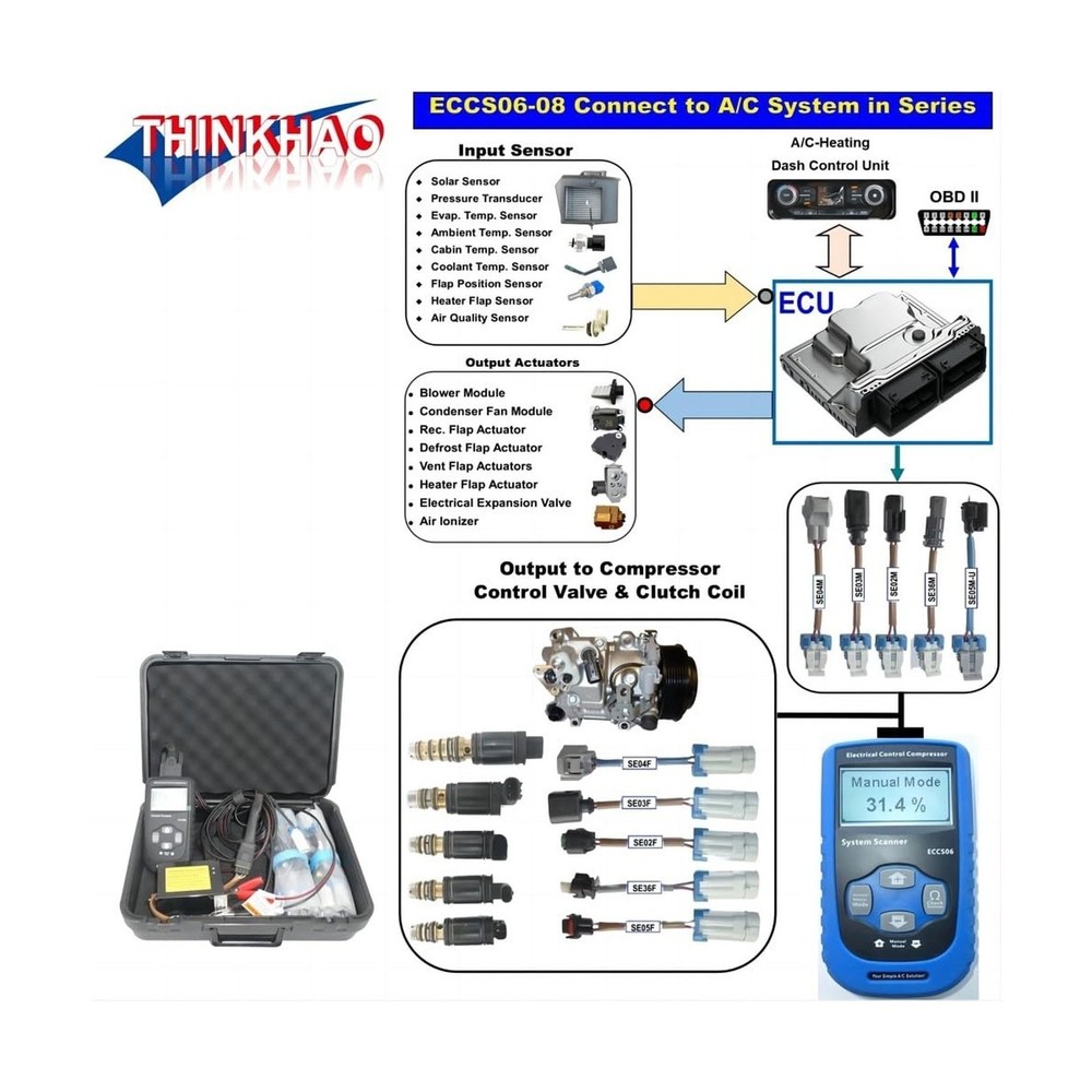 Control Valve Tester - Variable Displacement Compressor System & Electronic C...