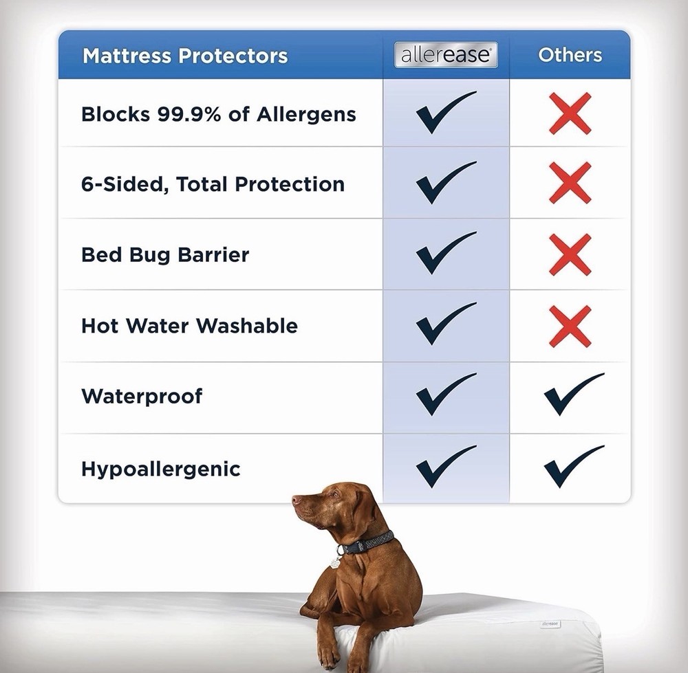 AllerEase Maximum Mattress Protector, FULL Size Polyester Zippered Waterproof