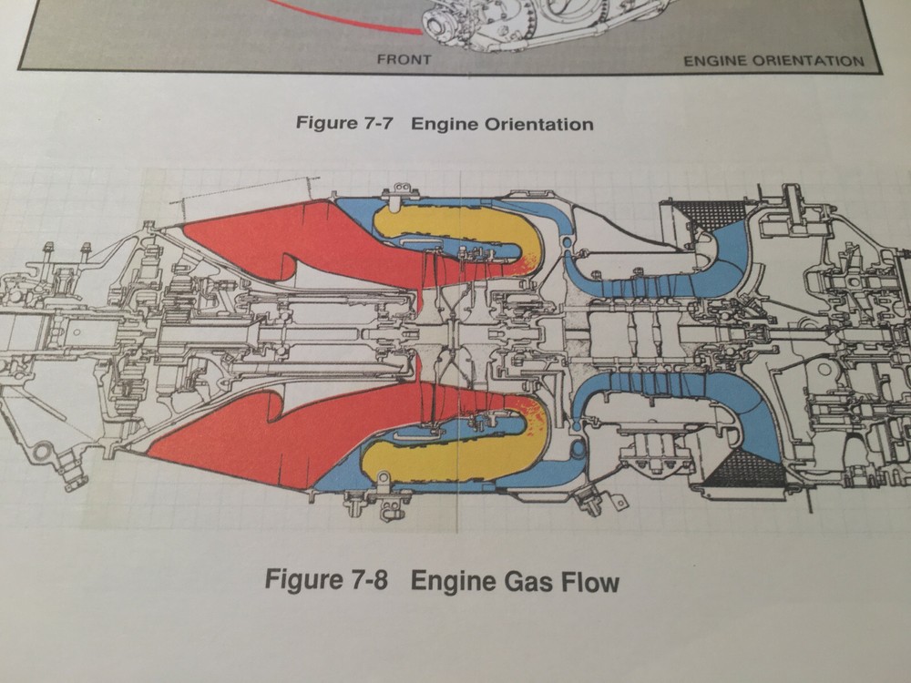 Beechcraft C90A and C90B Pilot Training Manual.