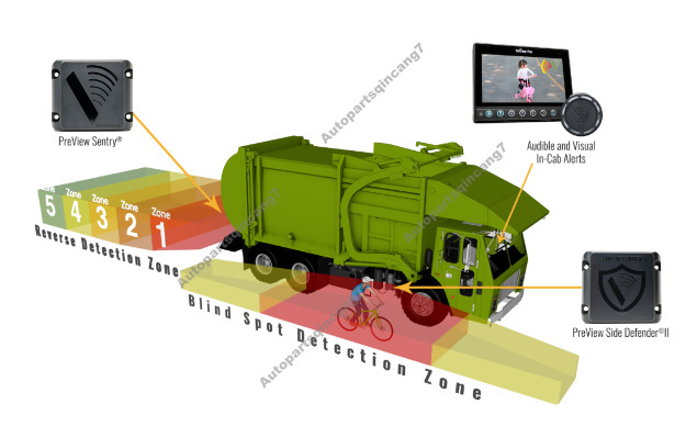 77GHz SR71 Low Speed Collision Avoidance Radar for Car ADAS