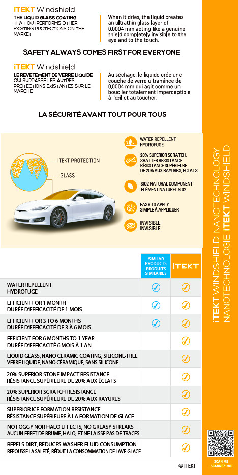 iTEKT - Windshield Premium Hydrophobic Nanotechnology Protection - LGP