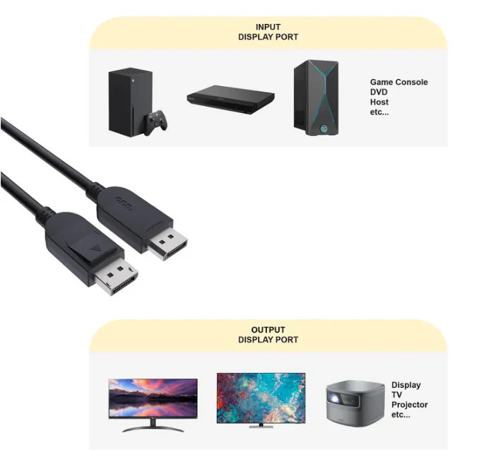 Onn 6' DisplayPort Cable