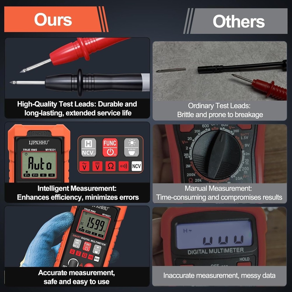 Compact 4000 Counts Digital Multimeter with Auto-Range & Bright LED Backlight