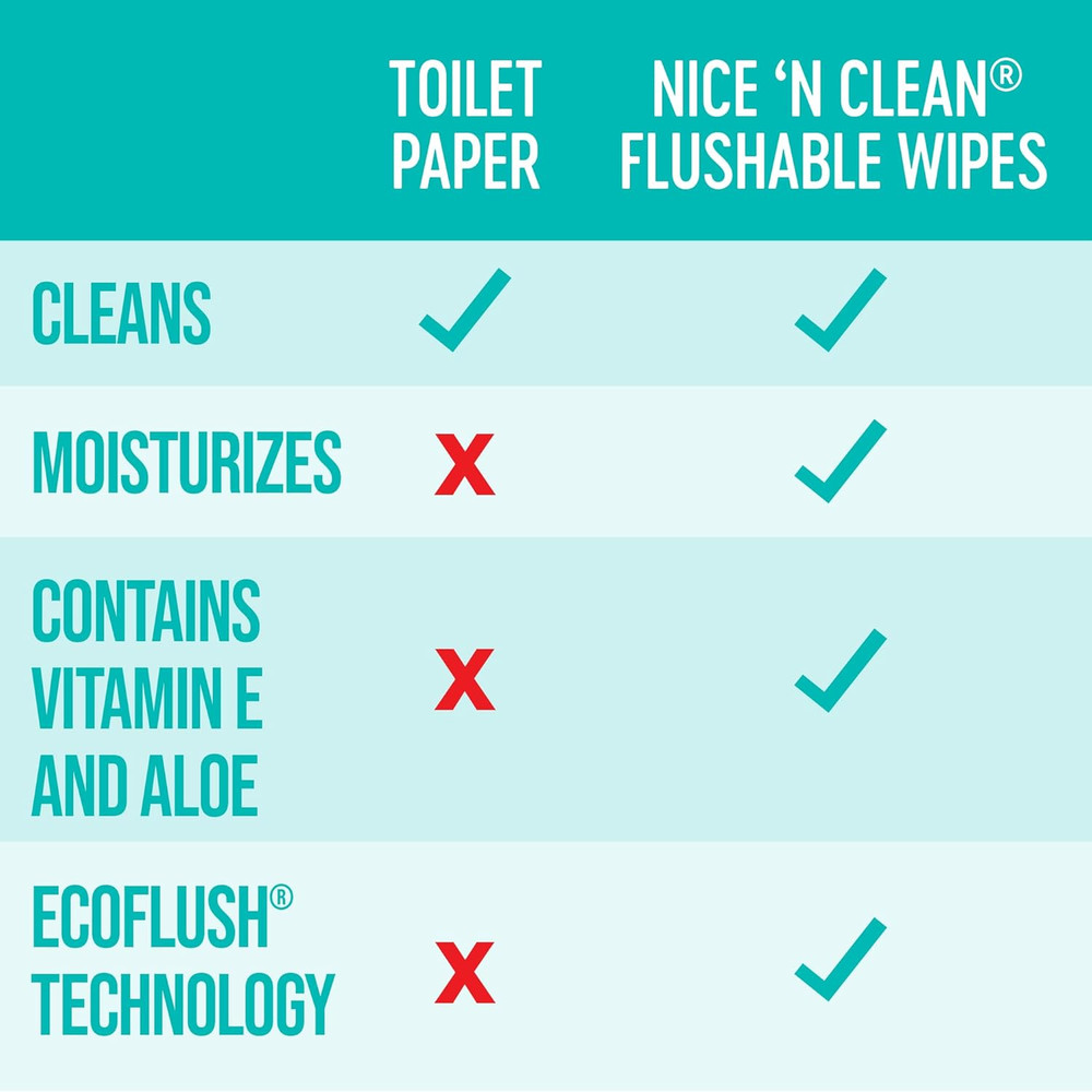 Flushable Wipes 3-Pack 180 Count Aloe & Vitamin E – Septic & Sewer Safe