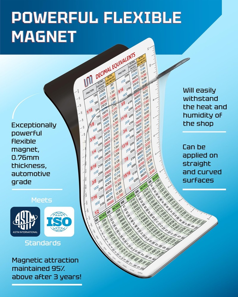 Decimal Equivalent Conversion Chart | Flexible Magnet for Fractions, Decimals...