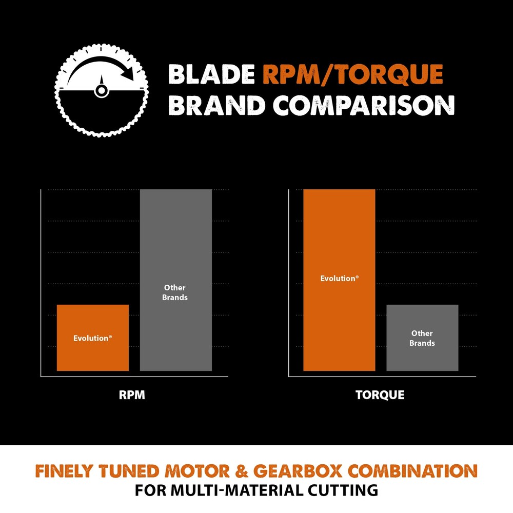 Evolution RAGEBLADE Multi-Material Cutting Saw Blade, 7-1/4 Inch x 20-Tooth