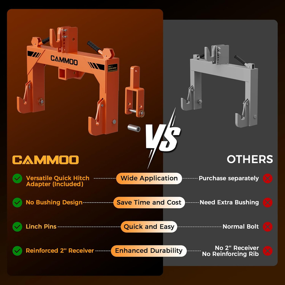 3-Point Quick Hitch with 2" Receiver＆Extra Versatile Adapter, Adaptation to Cate
