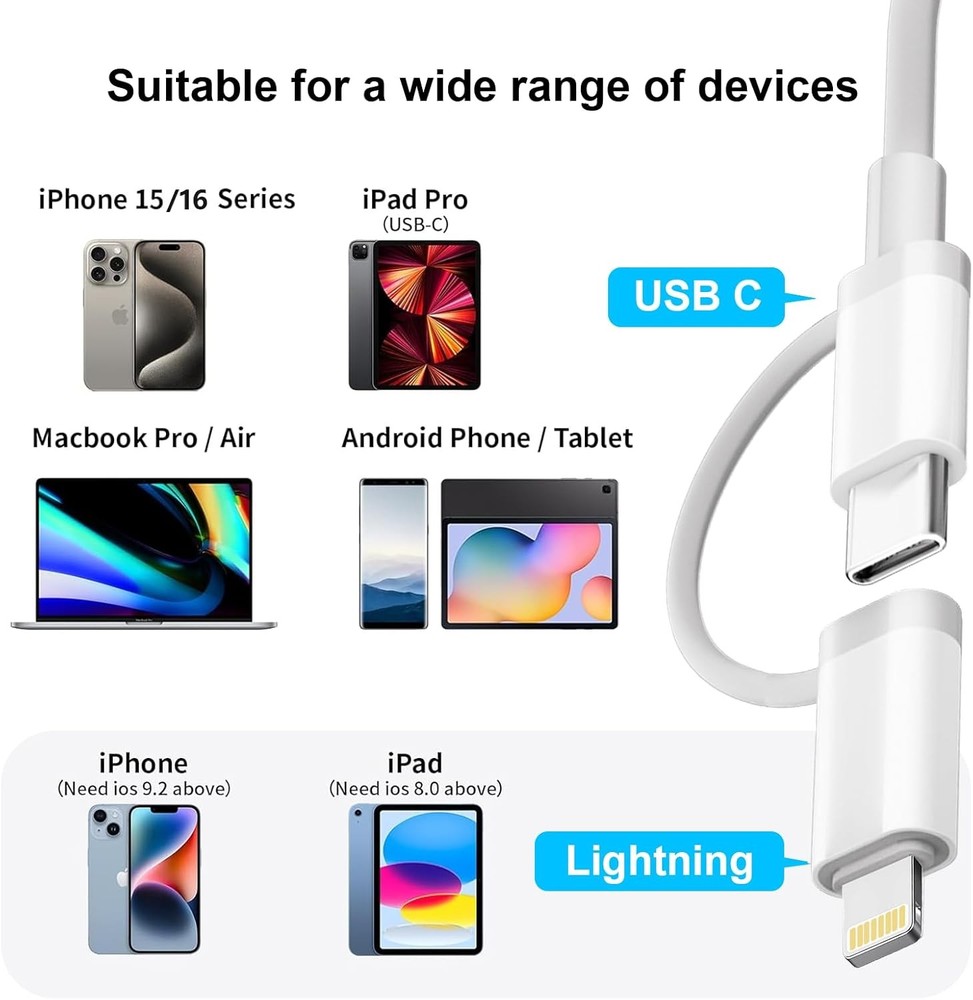 SD Card Reader for iPhone iPad Mac, USB C & Lightning Dual Connector Digital Cam