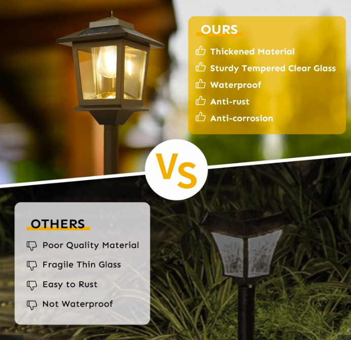 63Solar Lamp Post Lights 2Pack Outdoor Post Lights Waterproof Pole Lights Ou