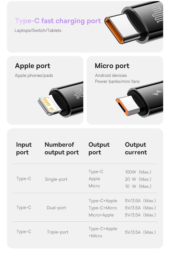 Baseus Retractable 3in1 USB-C Fast Charging Cable Line For iPhone Micro USB-C