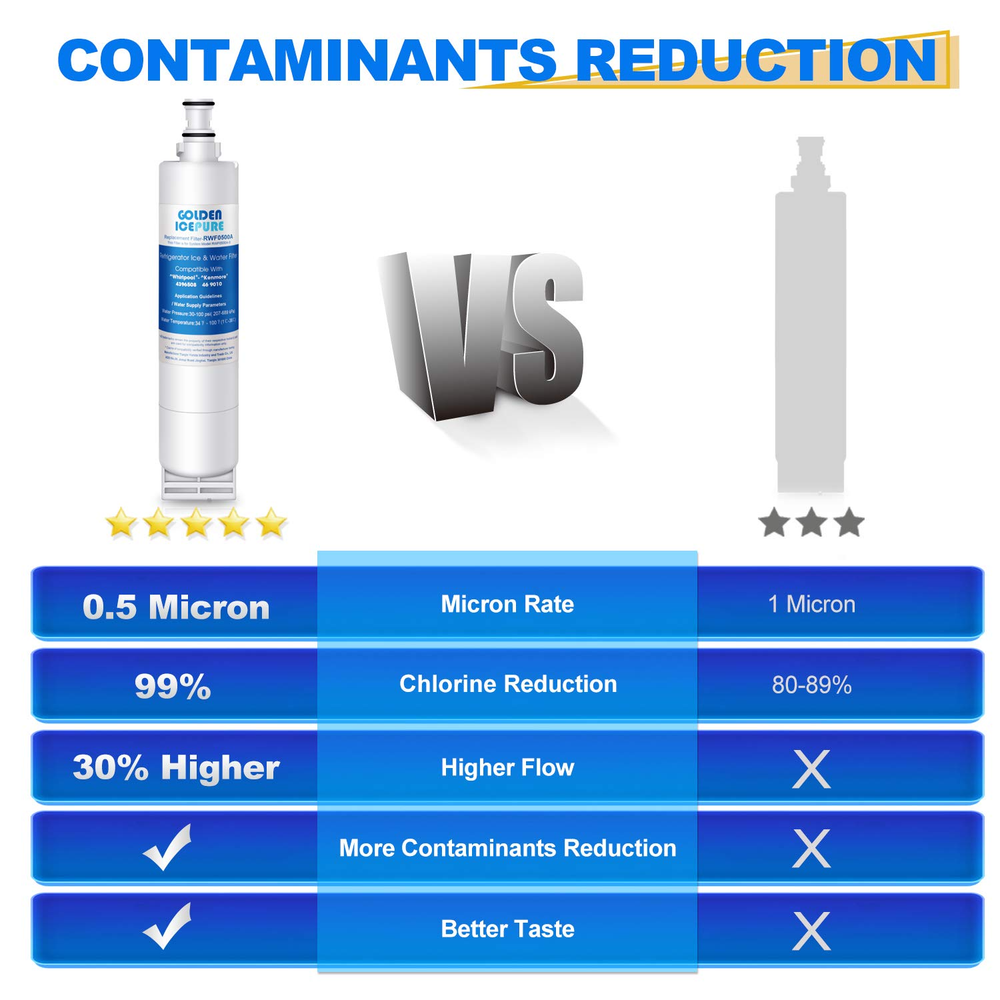 4 PACK Compatible With 4396508 RWF1020 RFC0500A Refrigerator Water Filter