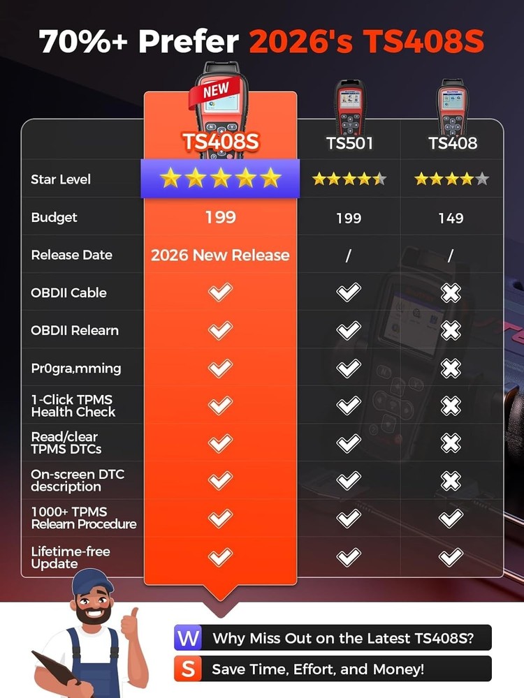 TPMS Relearn Tool Supporting Multiple Functions for Efficient Tire Management
