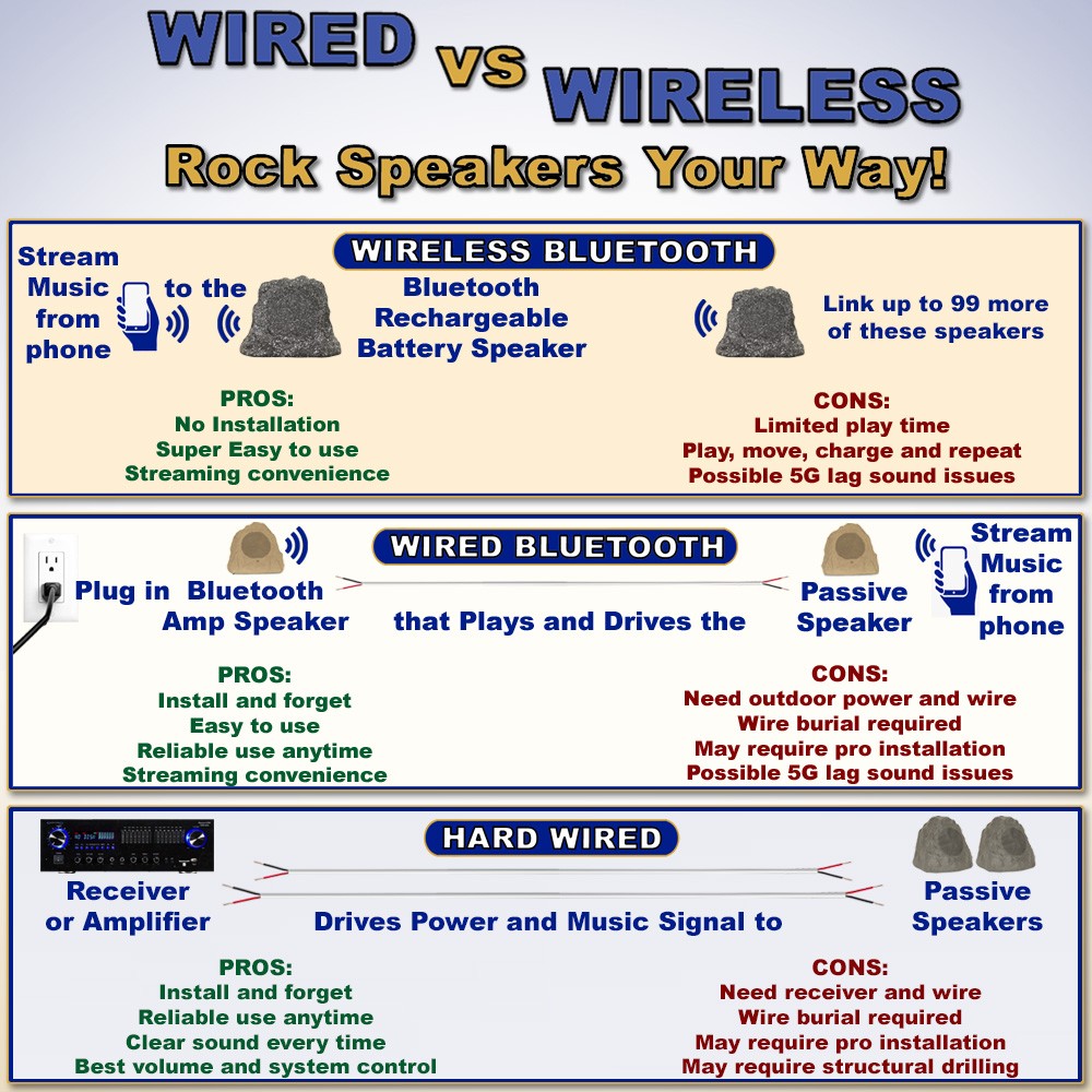 Theater Solutions Wireless 200W Rechargeable Bluetooth Rock Speaker Pair Grey