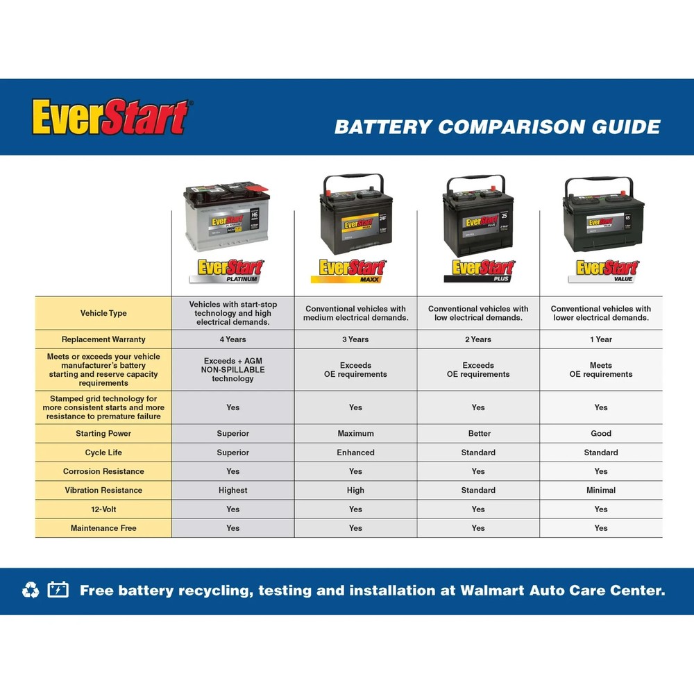 EverStart Platinum AGM Battery, Group Size H6