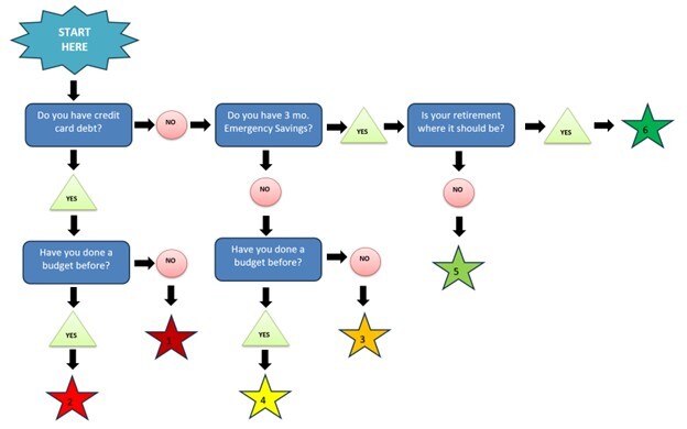 Achieve Financial Independence with Budget Builder; Create a Successful Budget