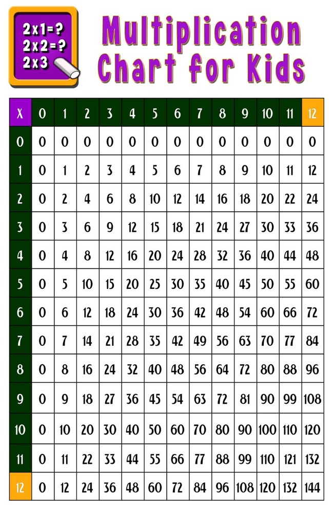LARGE Laminated Multiplication Times Table Poster Math Learning Educational