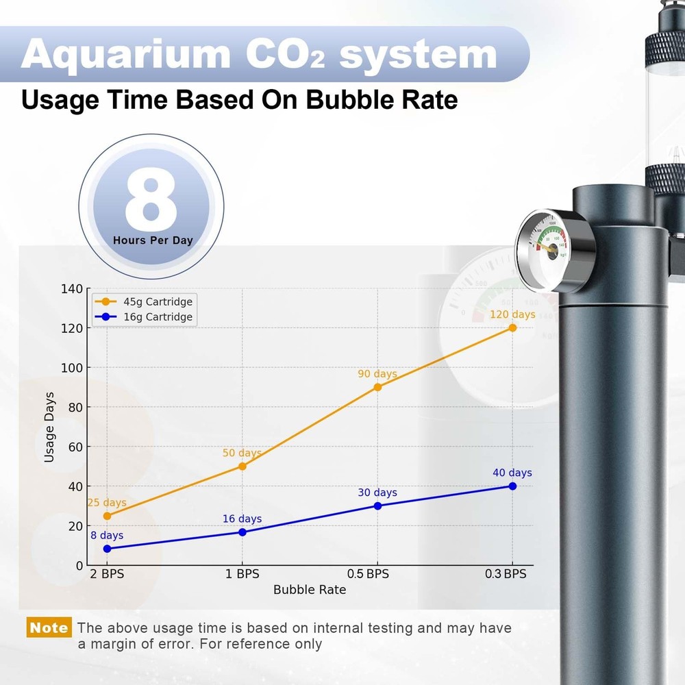 FZONE Desktop Aquarium CO2 System, Regulator with 45g silver grey