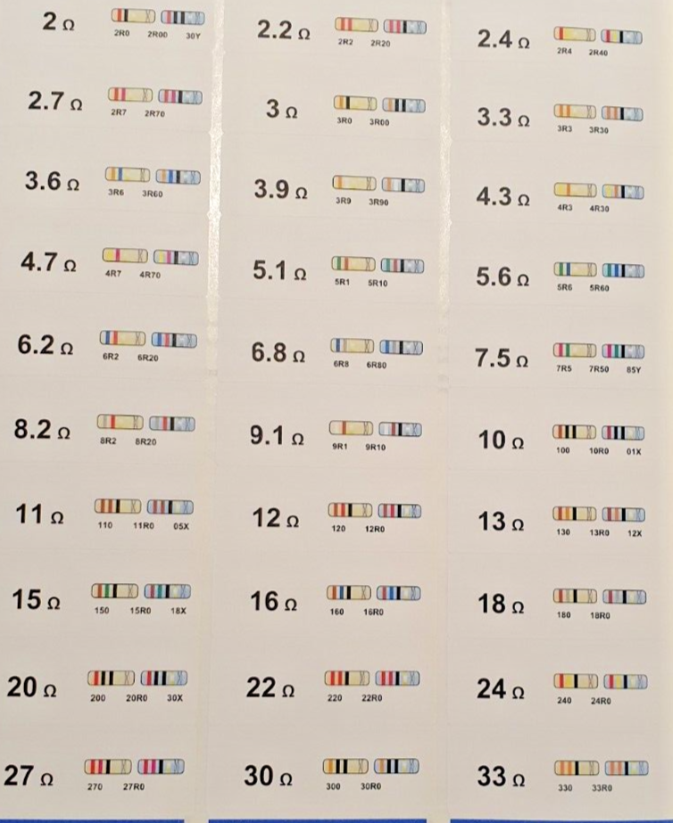 Resistor Organization Sticker System - Color Coded