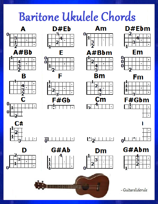 BARITONE UKULELE CHORDS - UKE REFRIGERATOR MAGNET