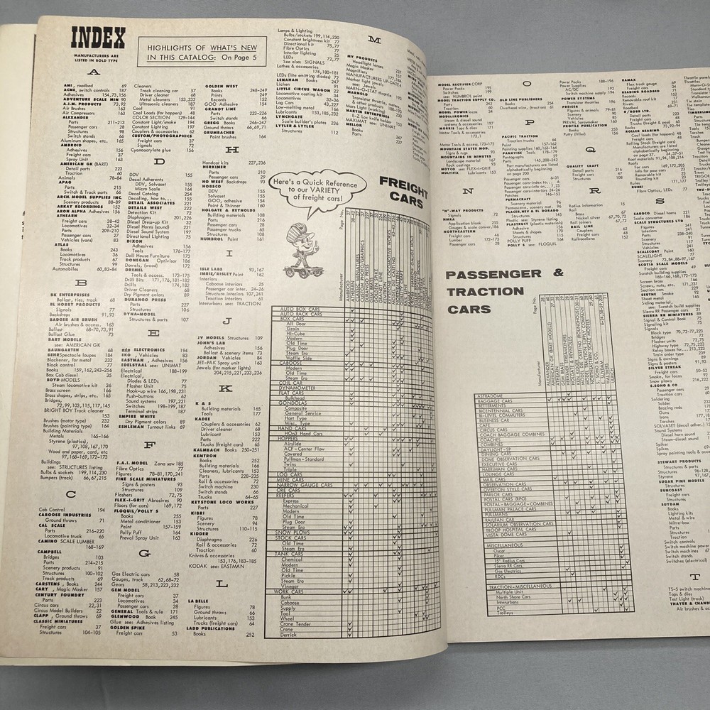 Walthers HO Scale Model Railroad Catalog 1976 Craft Train Reference Manual