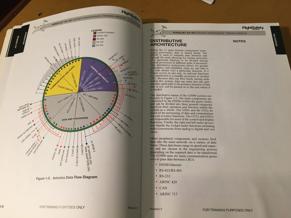 HondaJet HA-420 Avionics Maintenance Training Manual