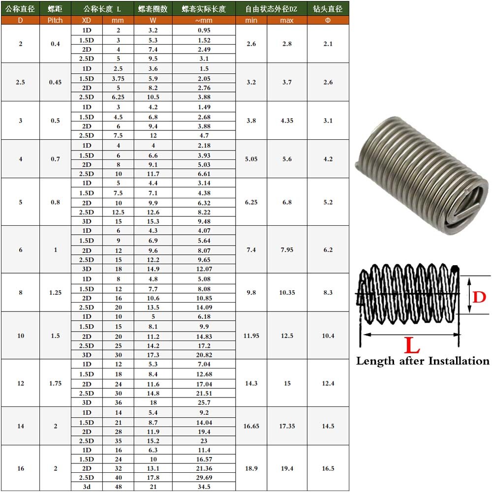 M14 - 1.5 Fine Thread A2 Stainless Steel Helical Coil Insert Wire Thread Inserts