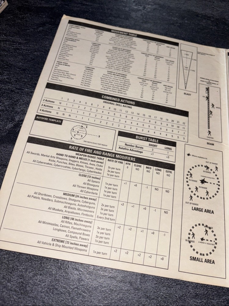 Dream Park RPG Gamemaster Pack: Complete / Uncut