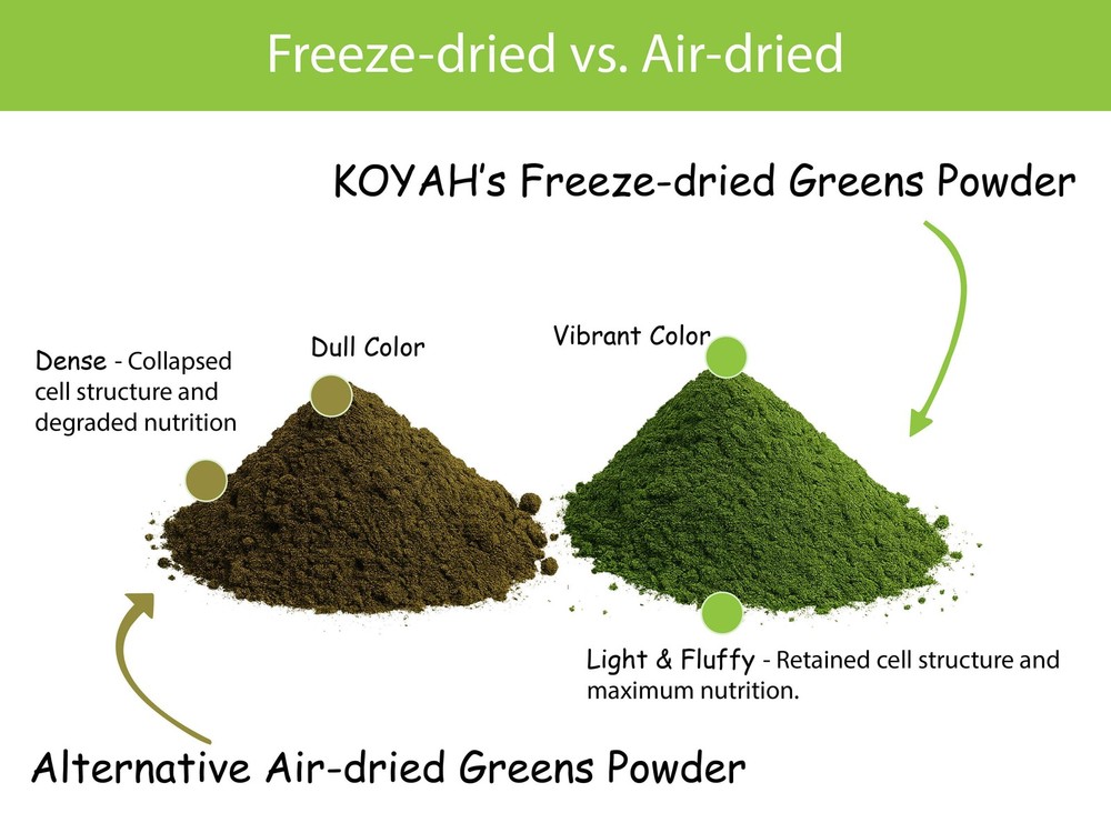 Organic Greens Blend Powder