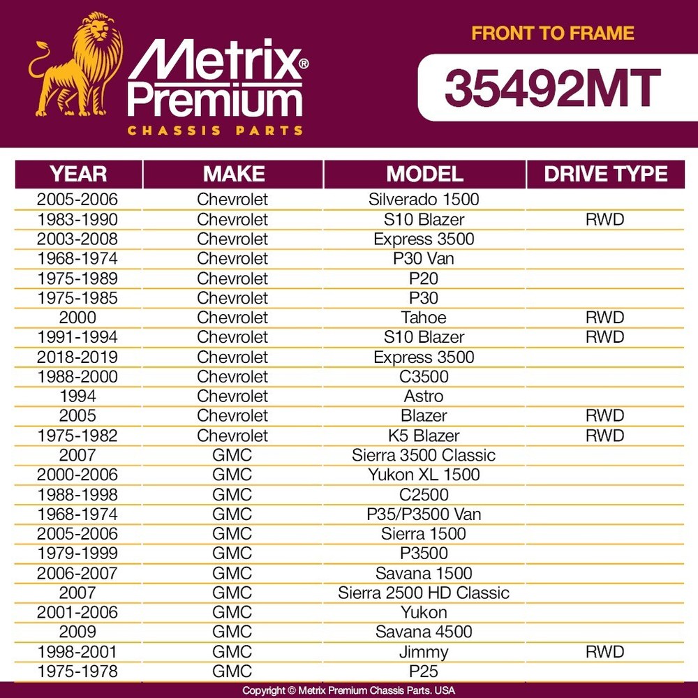 Metrix Premium Front To Frame Stabilizer Bar Bushing Kit K6439 Fits 02 Escalade